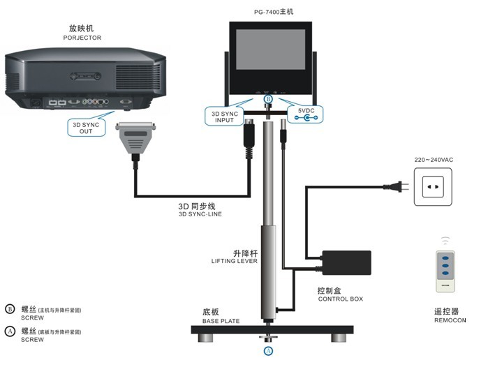 3D影院設備