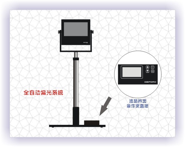 3D 單機偏光系統